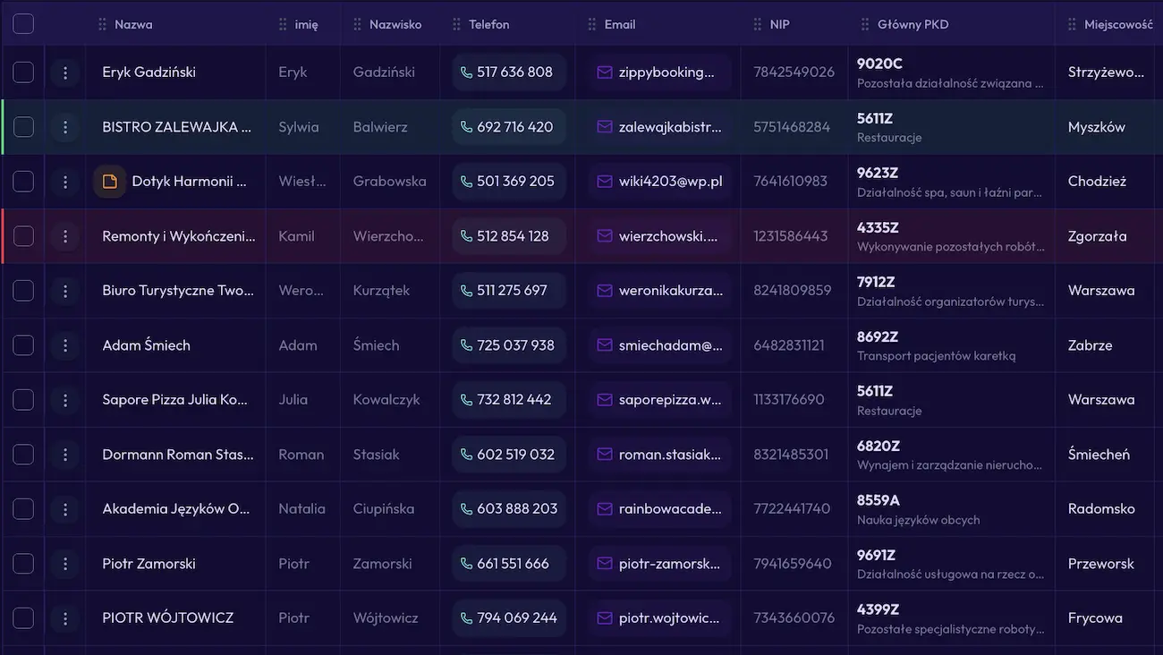 Zrzut ekranu aplikacji fabryka leadow do pozyskiwania leadow b2b